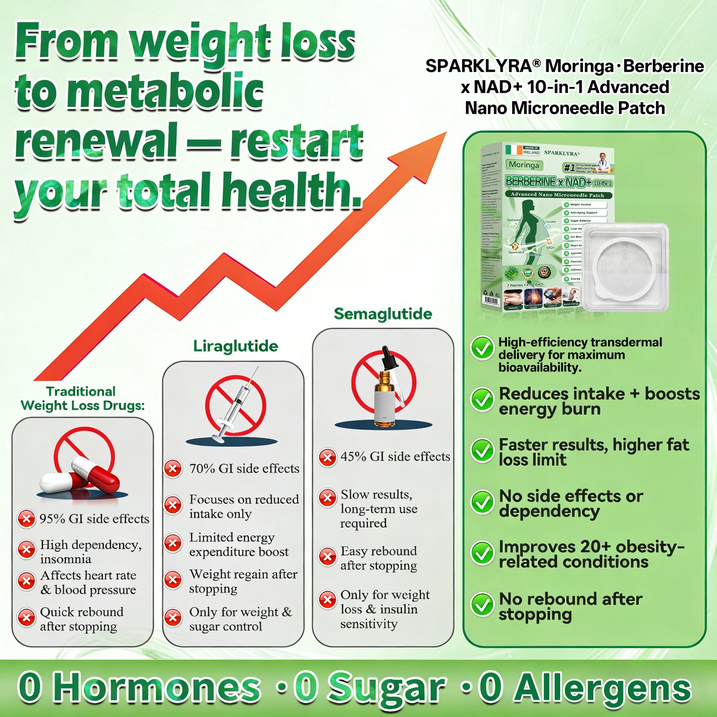 𝐏𝐡𝐲𝐬𝐢𝐜𝐢𝐚𝐧-𝐅𝐨𝐫𝐦𝐮𝐥𝐚𝐭𝐞𝐝 🫓 | 𝗦𝗣𝐀𝐑𝐊𝐋𝗬𝗥𝗔® 𝐌𝐨𝐫𝐢𝐧𝐠𝐚 · 𝐁𝐞𝐫𝐛𝐞𝐫𝐢𝐧𝐞 × 𝐍𝐀𝐃+ 𝟏𝟎-𝐢𝐧-𝟏 𝐀𝐝𝐯𝐚𝐧𝐜𝐞𝐝 𝐋𝐚𝐫𝐠𝐞-𝐂𝐨𝐯𝐞𝐫𝐚𝐠𝐞 𝐍𝐚𝐧𝐨 𝐌𝐢𝐜𝐫𝐨𝐧𝐞𝐞𝐝𝐥𝐞 𝐏𝐚𝐭𝐜𝐡 | 𝐄𝐚𝐬𝐲 𝐃𝐚𝐢𝐥𝐲 𝐔𝐬𝐞 · 𝐕𝐢𝐬𝐢𝐛𝐥𝐞 𝐑𝐞𝐬𝐮𝐥𝐭𝐬 𝐢𝐧 𝐚𝐬 𝐋𝐢𝐭𝐭𝐥𝐞 𝐚𝐬 𝟕 𝐃𝐚𝐲𝐬
